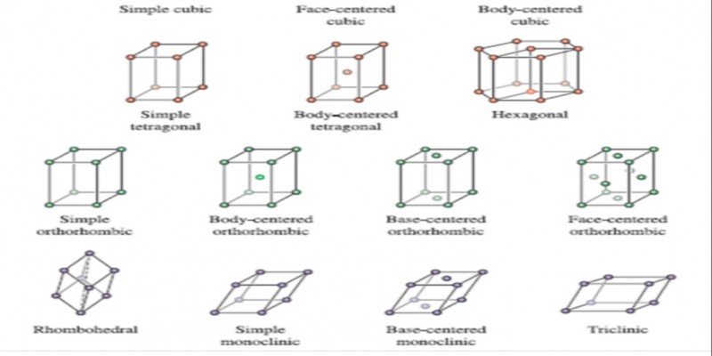 بلورشناسی فلزات به زبان ساده؟