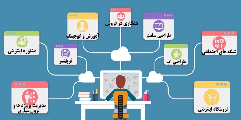 سرمایه مورد نیاز شروع کسب و کار اینترنتی؟