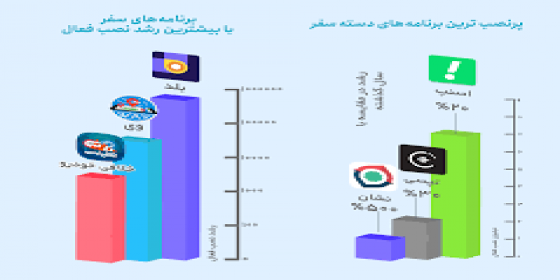 دسته بندی استارتاپ های ایرانی